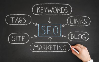 What Is Search Engine Optimization?